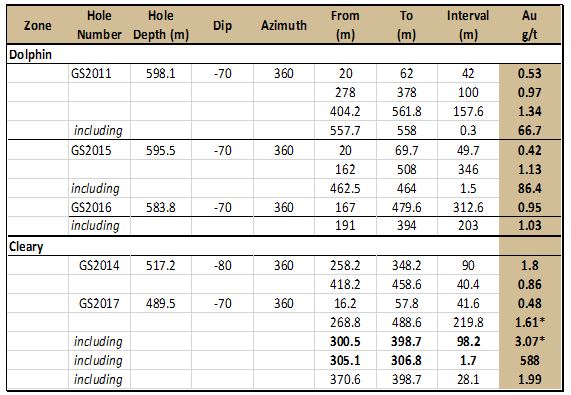 2021 04 12 Nr Table1