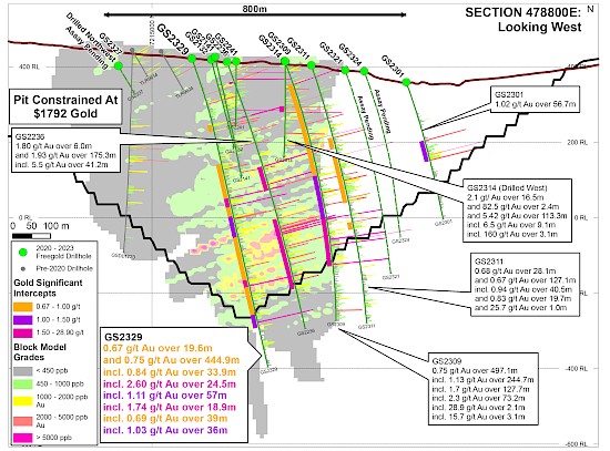 Newsrelease Nov2023 Sections 478800e 1.550x0