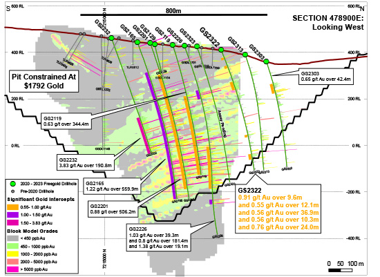Newsrelease Dec2023 Sections 478900